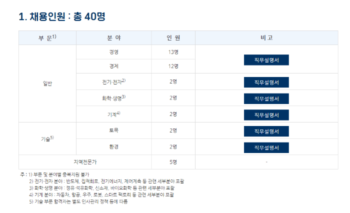 [한국수출입은행] 2021년도 하반기 전문직행원(신입) 채용  